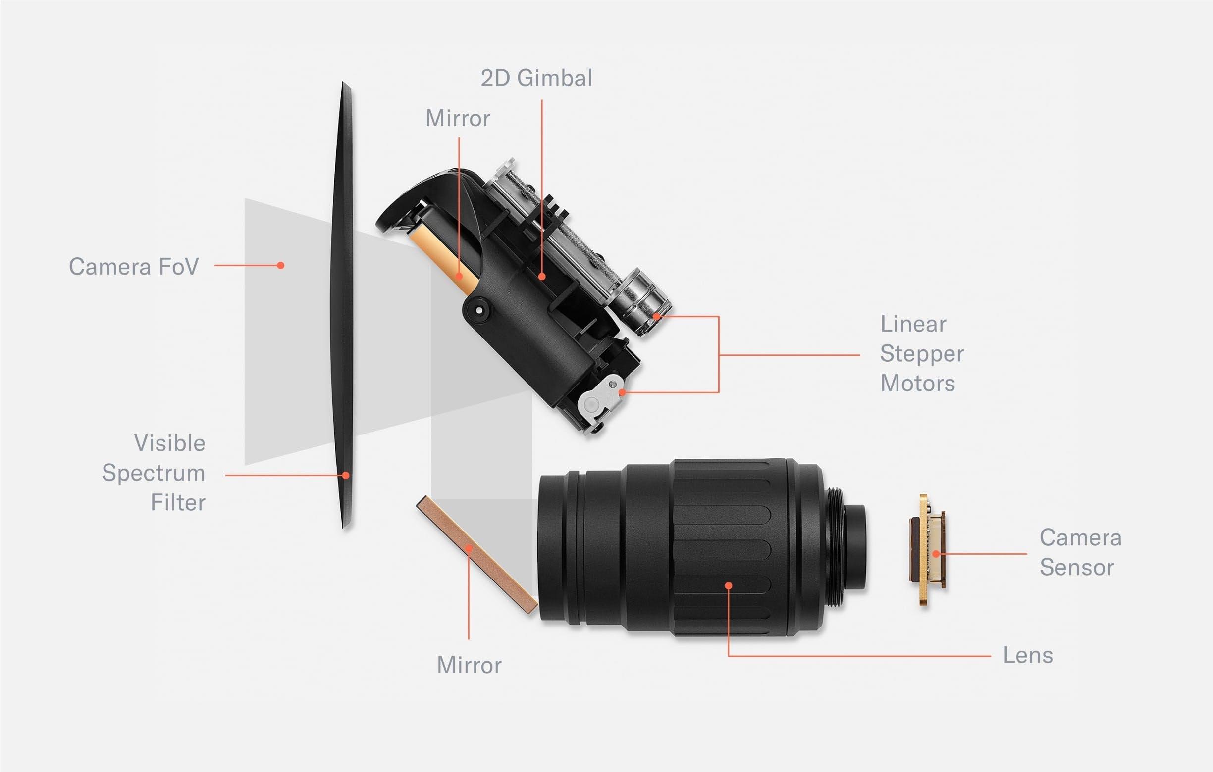 Figure 8: Telephoto lens and 2D gimbal