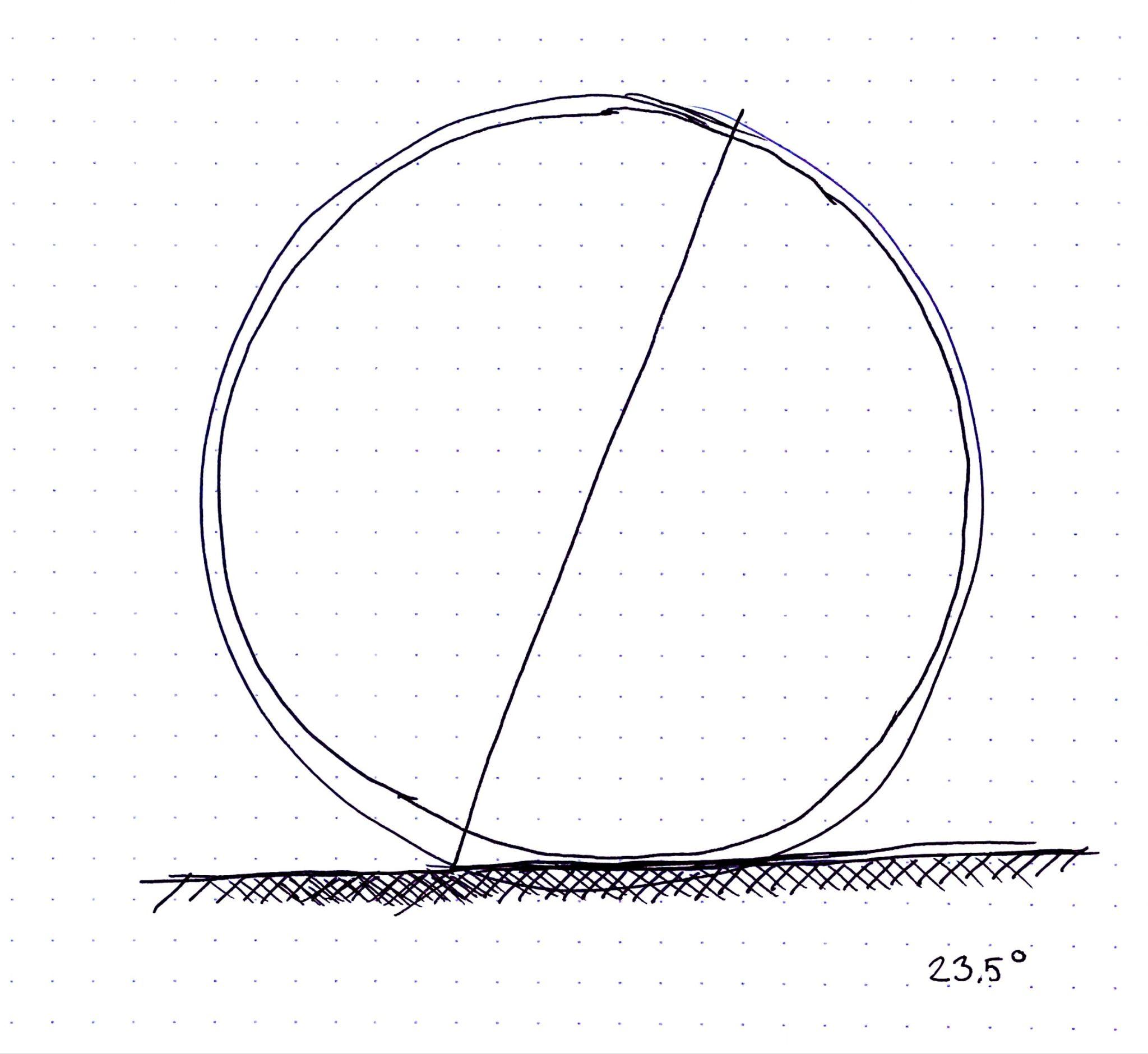 Figure 4: A sketch of the Orb